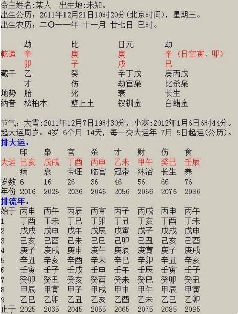 大運 八字|八字算命入門：什麼是大運，排大運方法，怎麼排大運。